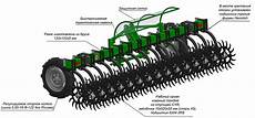 Interrow Rotary Cultivators